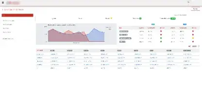 Integrated Project Management System