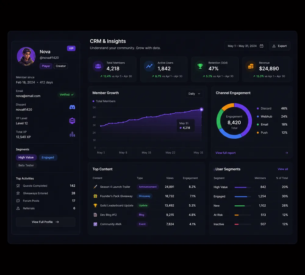 HARBOR.GG SaaS Platform
